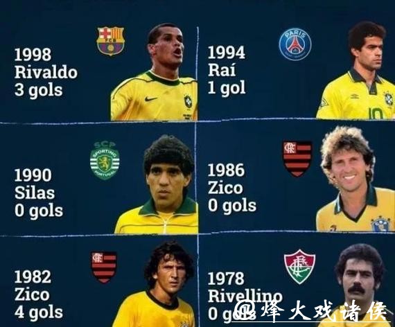 世界杯预测:各国球员个人表现盘点 世界杯预测:各国球员个人表现盘点